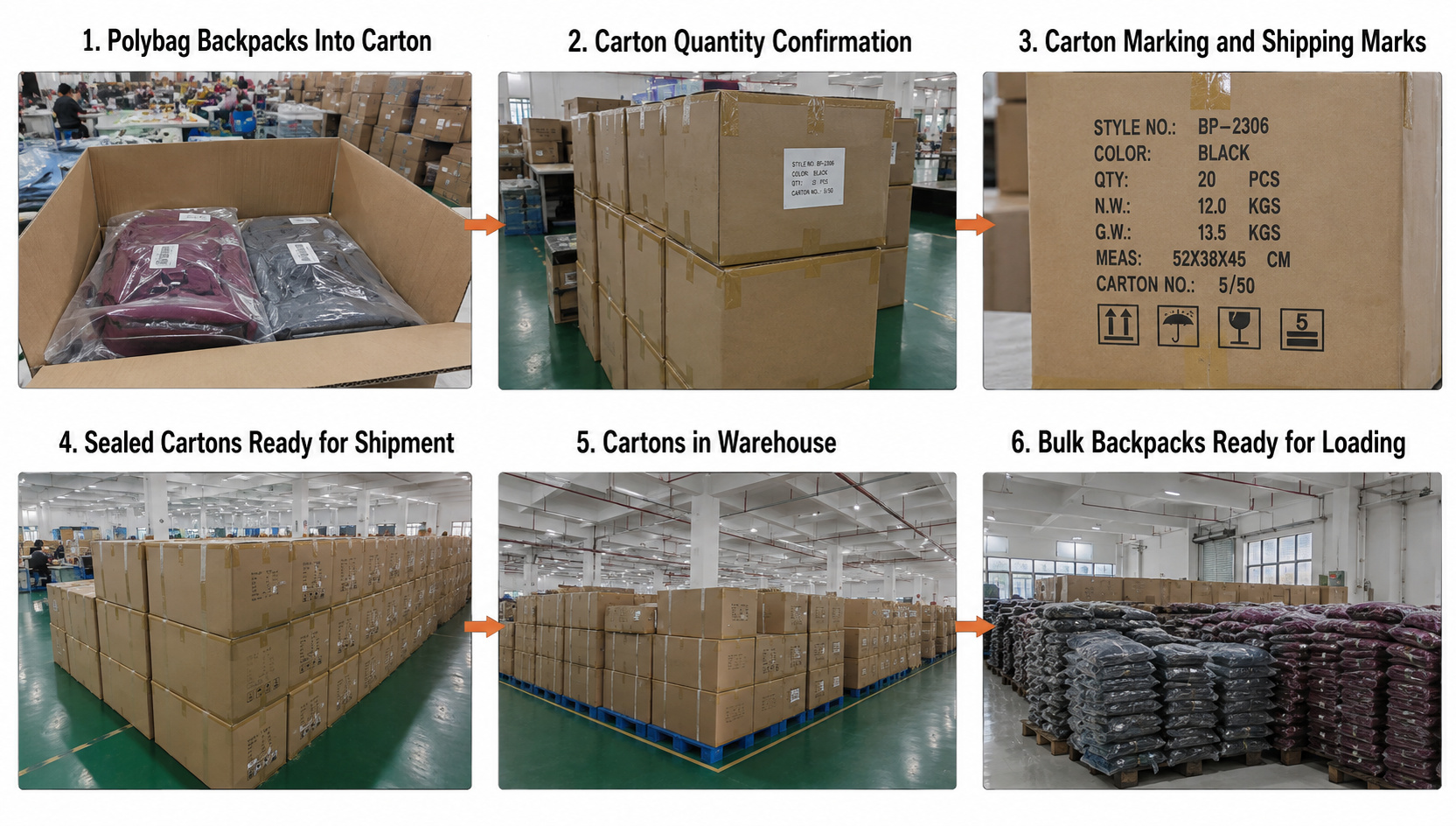 Backpack carton packing, shipping marks, warehouse storage and bulk loading preparation.