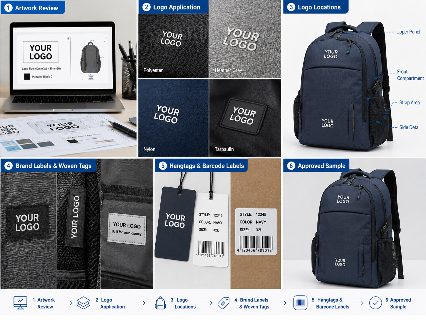 Backpack logo and private label branding options for OEM development.