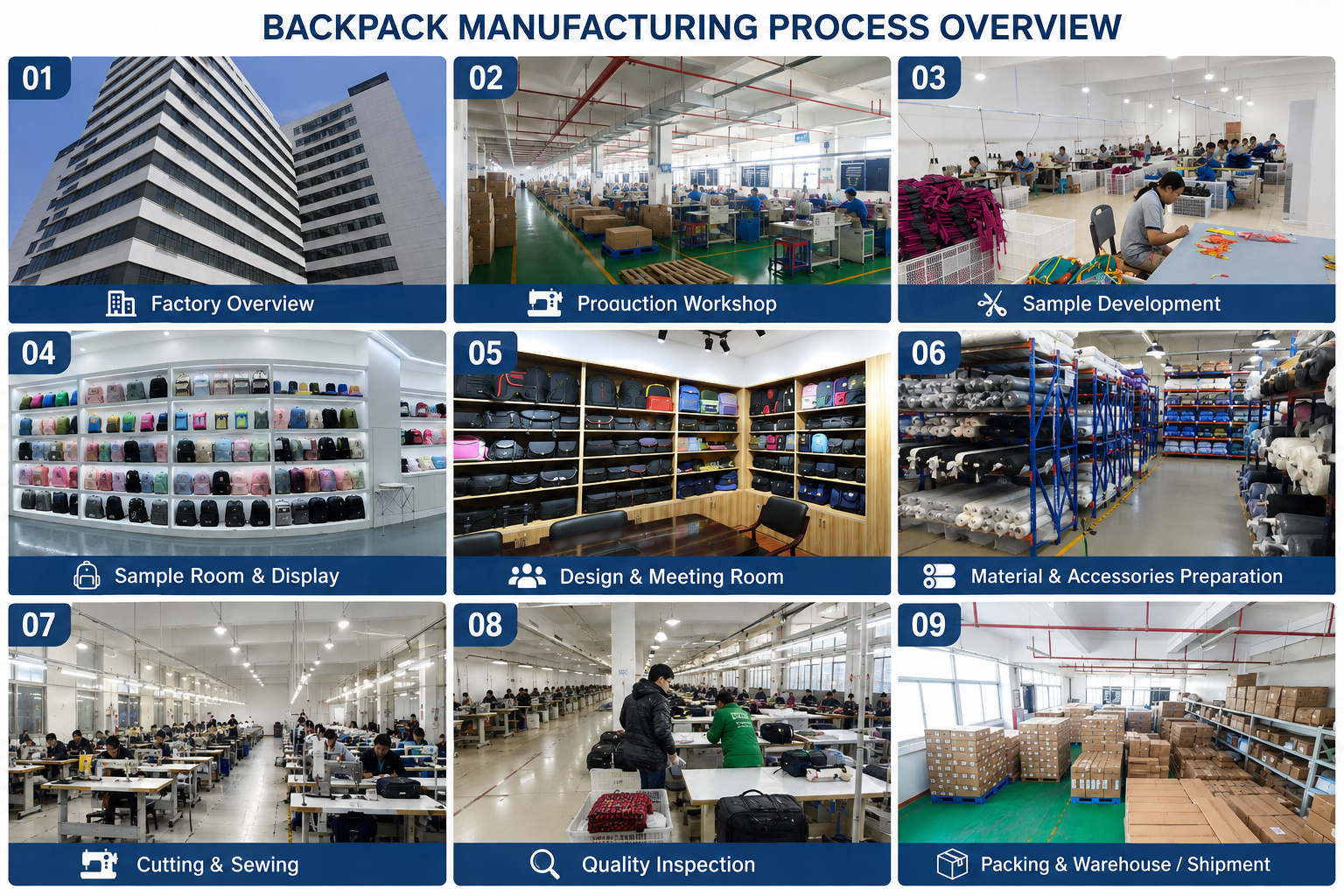 Backpack manufacturing process with factory, workshop, sample room, sewing, inspection and warehouse.