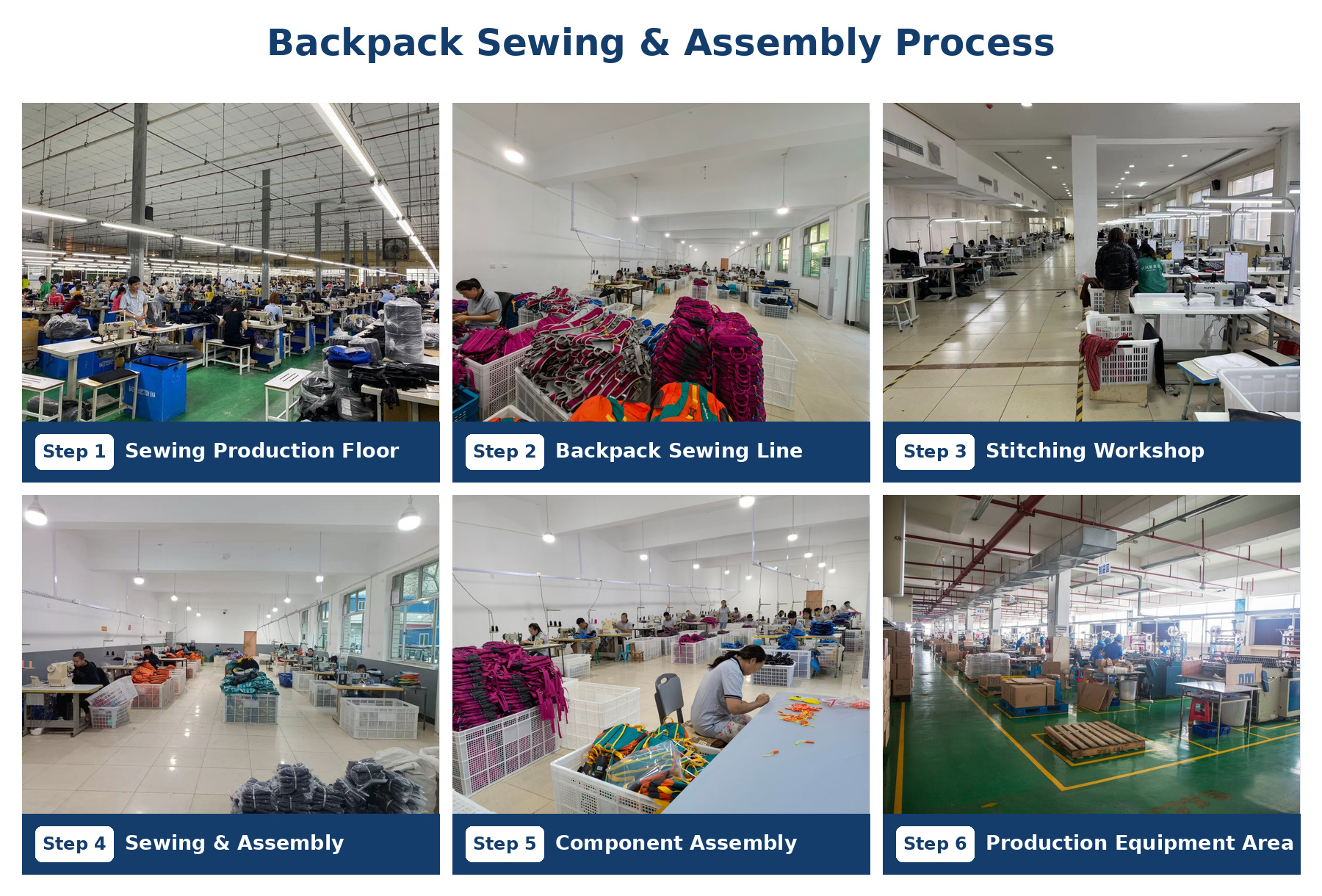 Backpack sewing and assembly process in the production workshop.