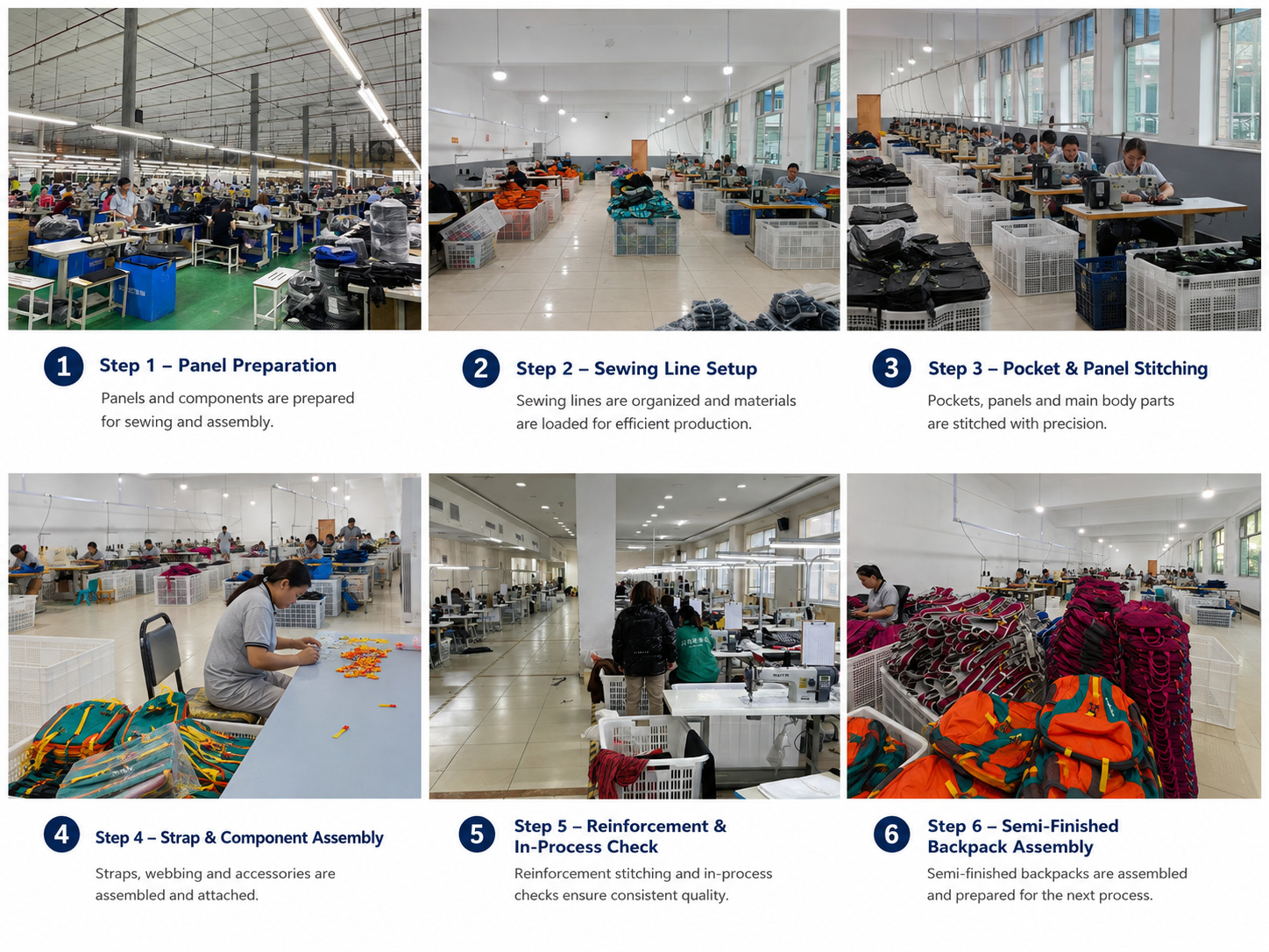 Backpack sewing and assembly process with panel stitching, straps, reinforcement and semi-finished bags.