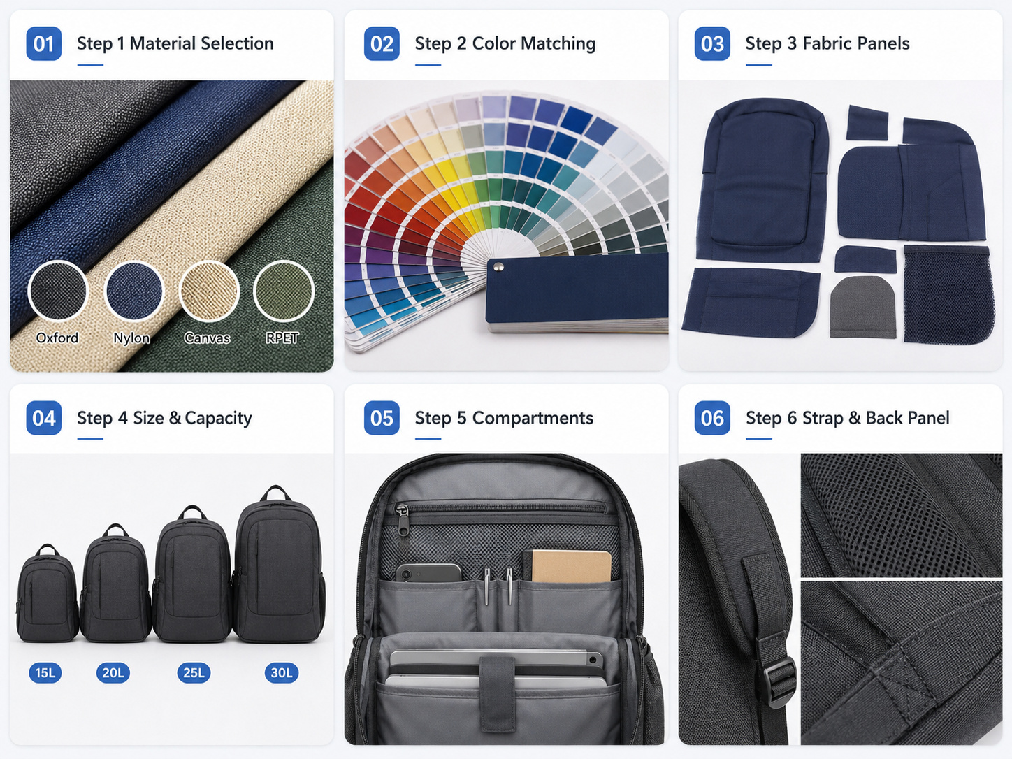 Custom backpack materials, colors, size, compartments and strap structure process.