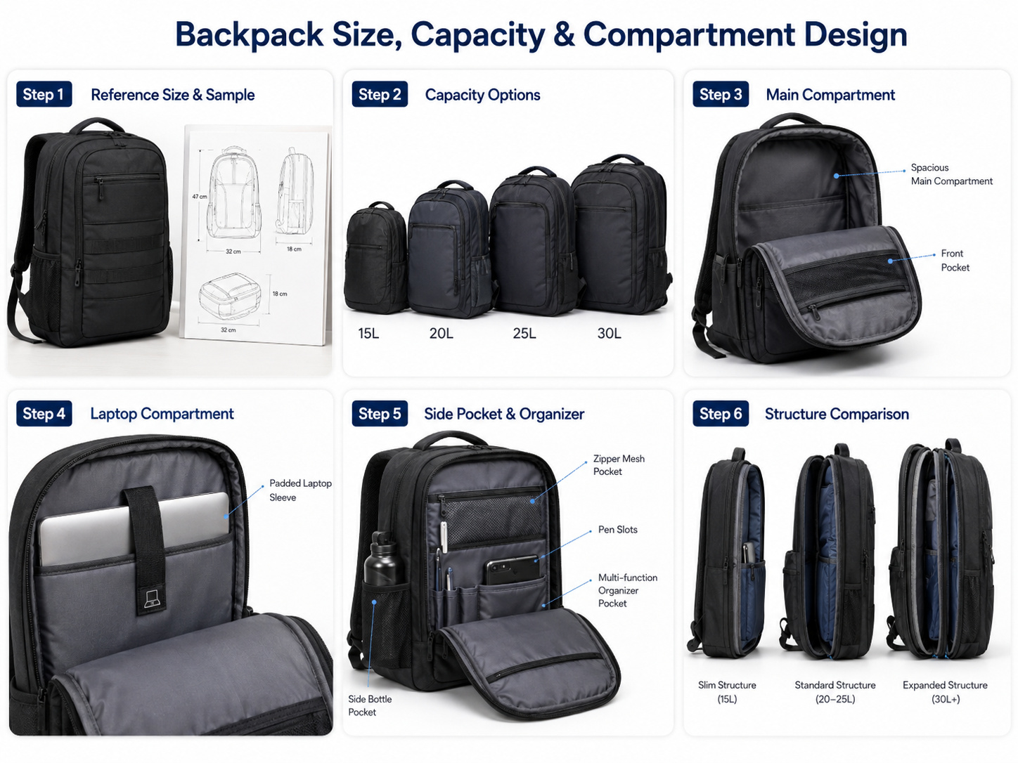 Custom backpack size, capacity and compartment design for OEM development.