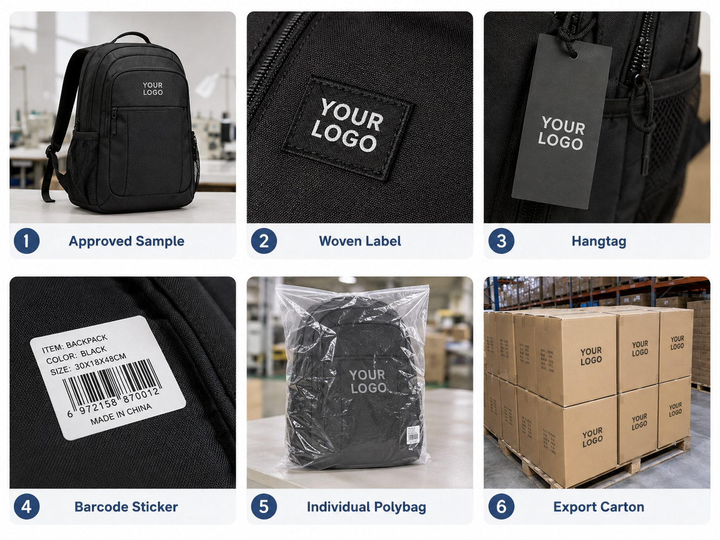 Private label backpack packaging with labels, hangtags, barcodes, polybags and export cartons.